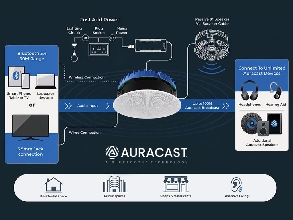 LITHE AUDIO Enceinte plafond Bluetooth Auracast 8  IP44 03300 (la pièce) - 2
